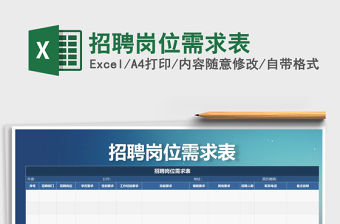 2021年招聘崗位需求表免費下載