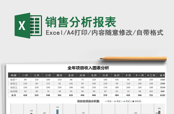 2021年銷售分析報表