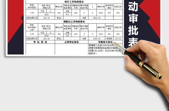 2021年工资变动审核表