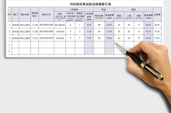 2021年笔试面试成绩排行表