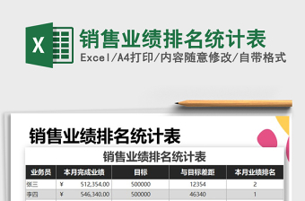 2021年銷售業(yè)績排名統(tǒng)計表