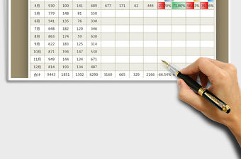 2022年年度經(jīng)營數(shù)據(jù)統(tǒng)計表免費下載
