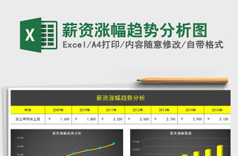 2021年薪資漲幅趨勢分析圖免費下載