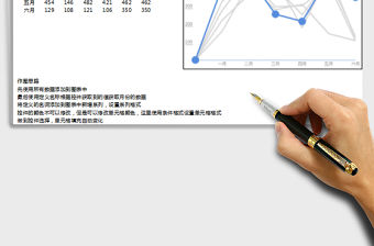 2021年地區上半年銷售走勢分析圖