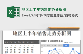 Excel价格走势分析