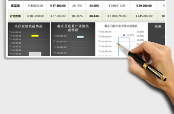 2021年销售业绩达标动态监测分析工具（任一月度任一销售渠道）免费下载