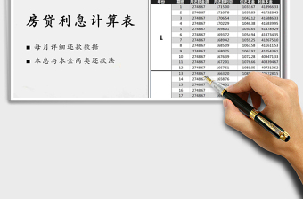2022年房貸利息計算表（本息與本金法）