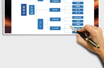 2021年組織架構(gòu)圖模版