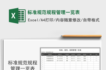 2021年標(biāo)準(zhǔn)規(guī)范規(guī)程管理一覽表