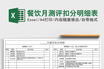 2022年餐飲月測評扣分明細(xì)表免費下載