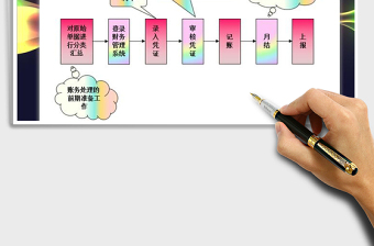 2021年會計賬務(wù)處理流程圖