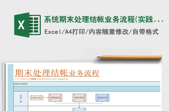 2021年系統(tǒng)期末處理結(jié)帳業(yè)務(wù)流程(實(shí)踐實(shí)施方案)免費(fèi)下載