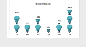 2021年可視化圖表—精美多種色彩直方圖免費下載