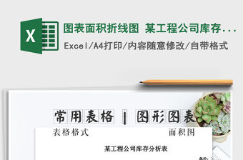 2022年圖表面積折線圖 某工程公司庫存分析表