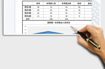 2022年图表面积折线图 某工程公司库存分析表