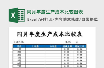 2021年同月年度生產(chǎn)成本比較圖表免費(fèi)下載