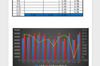 2021年同月年度生产成本比较图表免费下载