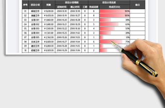 2021年项目待办事项表