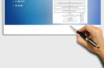 2021年季度绩效考核流程图