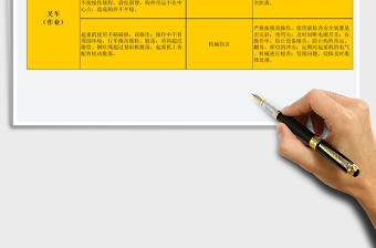 2021年叉車(chē)作業(yè)崗位安全風(fēng)險(xiǎn)告知卡
