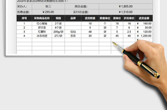 2021年商品采購費用明細表