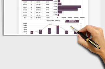 2021年年終獎數據分析圖表