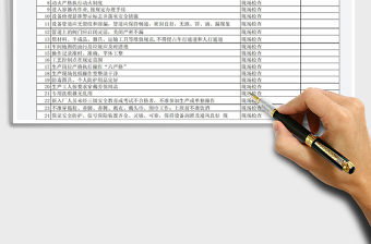 2021年化工企业日常安全检查表