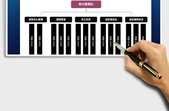 2021年企業(yè)組織架構(gòu)圖