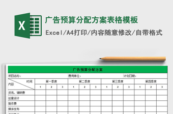 2022年廣告預(yù)算分配方案表格模板免費下載