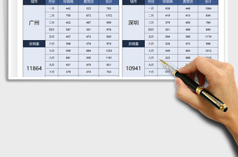 2021年地区销售数据对比统计分析