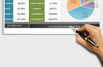 2021年2016下半年某區域銷售數據統計與分析（全自動，含環比免費下載