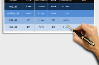 2022年某促銷平臺預(yù)計(jì)與實(shí)際銷售轉(zhuǎn)化對比分析（旋風(fēng)圖表）免費(fèi)下載