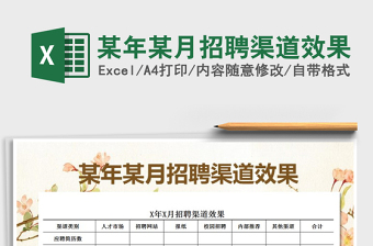2022年某年某月招聘渠道效果