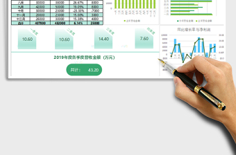 2022年年度财务营收分析报告