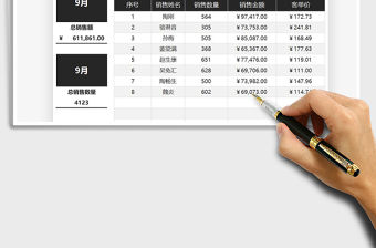 2021年業務員銷售數據匯總統計表