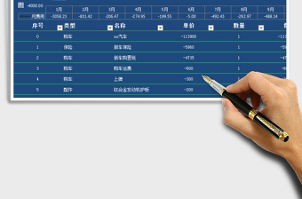 2021年汽车消费表自动算 带图表免费下载