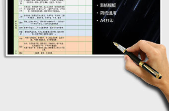 2021年服務(wù)規(guī)范檢查表免費下載