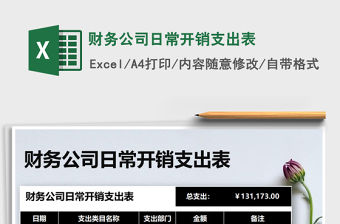 2022年財務公司日常開銷支出表