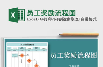 2022年員工獎勵流程圖