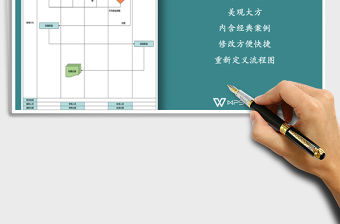 2022年員工獎勵流程圖