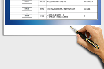 2021年员工离职流程免费下载