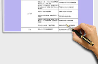 2022年設計專員崗位任職資格錄用表免費下載