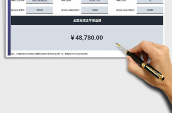 2022年分店業(yè)績管理銷售系統(tǒng)