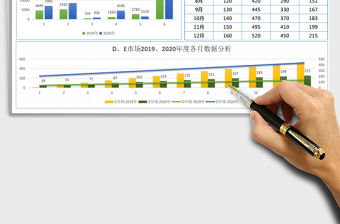 2022年市場銷售數據分析報表