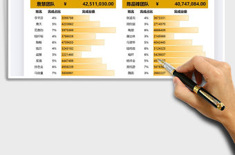 2021年員工業績完成數據匯報