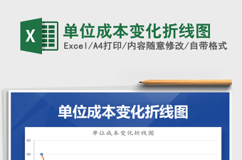 2022年單位成本變化折線圖免費(fèi)下載