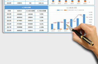 2022年人力成本分析表