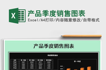 2021年產品季度銷售圖表