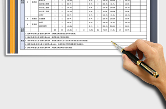 2022年职员招聘工作数据分析表