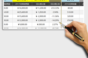 2021年任一時間段各部門銷售業(yè)績同比分析（優(yōu)化版一表多用）免費下載
